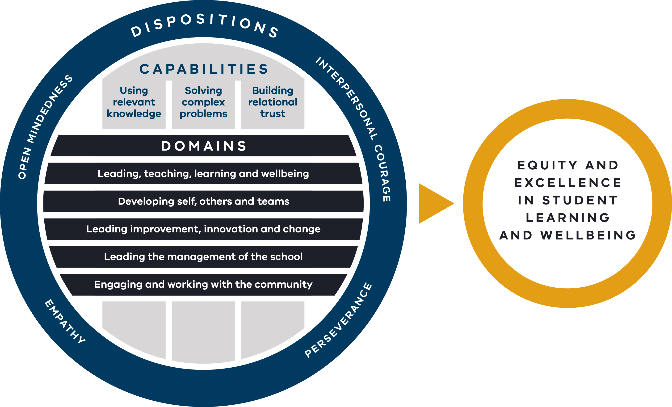 What Is Leadership Excellence?