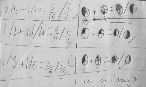 Understanding Polya's Problem-Solving Process - Figure 3: Sample gathered from a small group of students