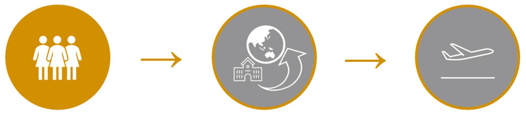 Women Leading with Global Vision icons