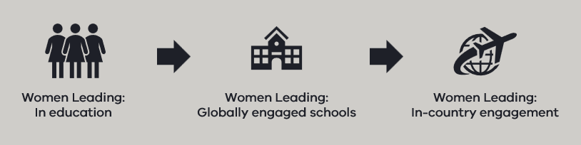 Women leading in education career pathway